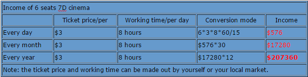 7d incomes