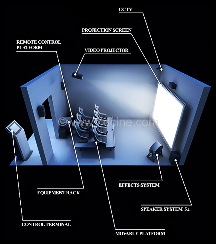 Do Your Want Know The Perfect 5d Cienma Simulator