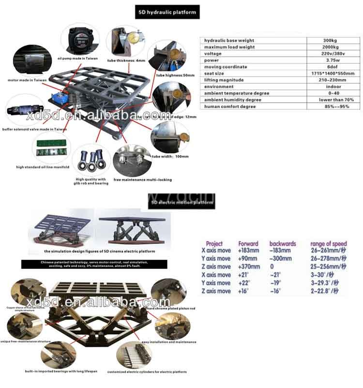 6DOF PLATAMFOR